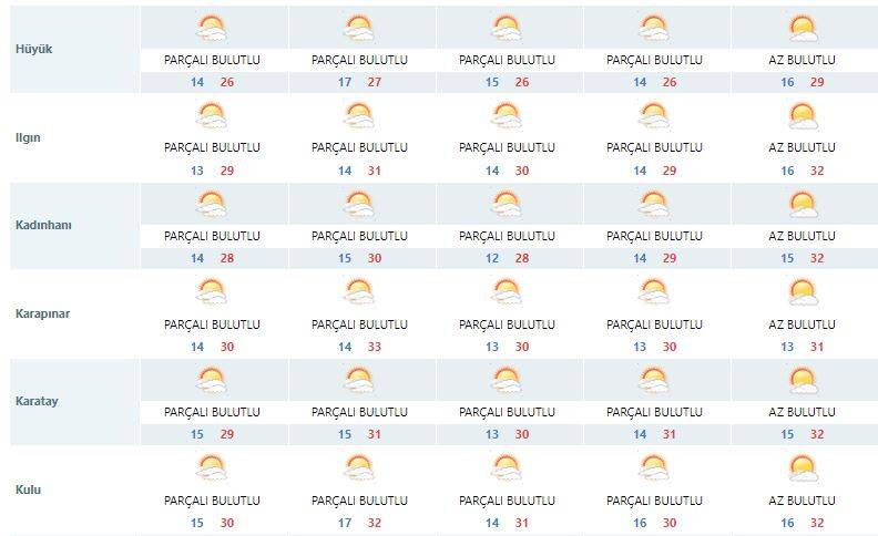 Konya’da okulların ilk gününde hava nasıl olacak? 9